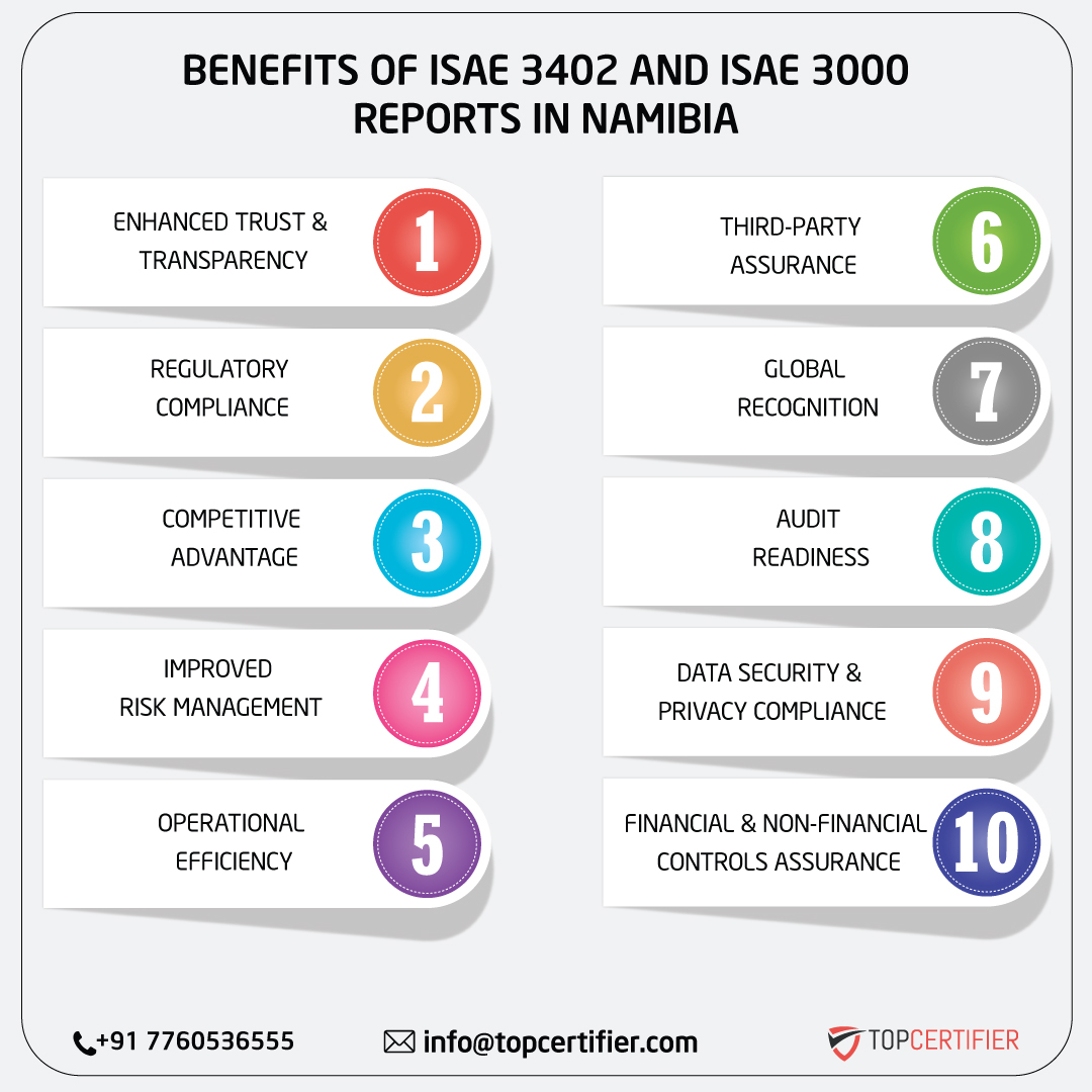 iso ISAE 3402 AND ISAE 3000 REPORT in namibia
